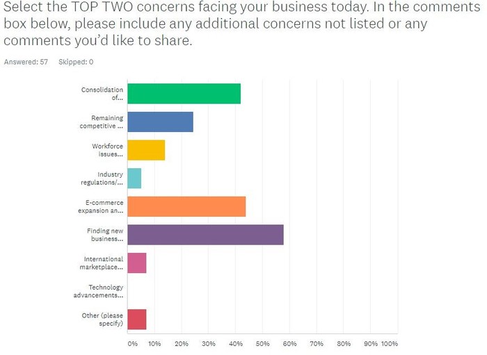 RPA Survey