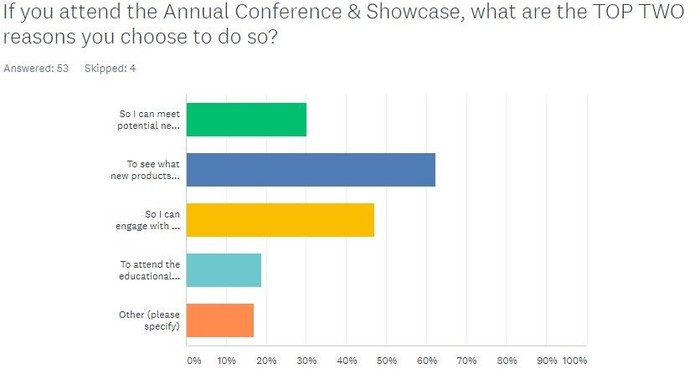 RPA Survey